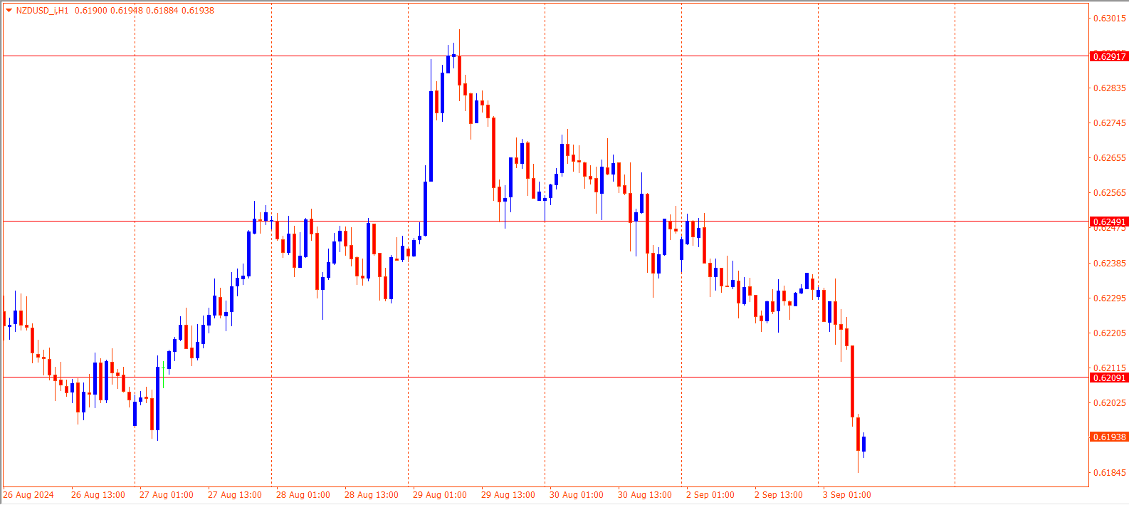 NZDUSD